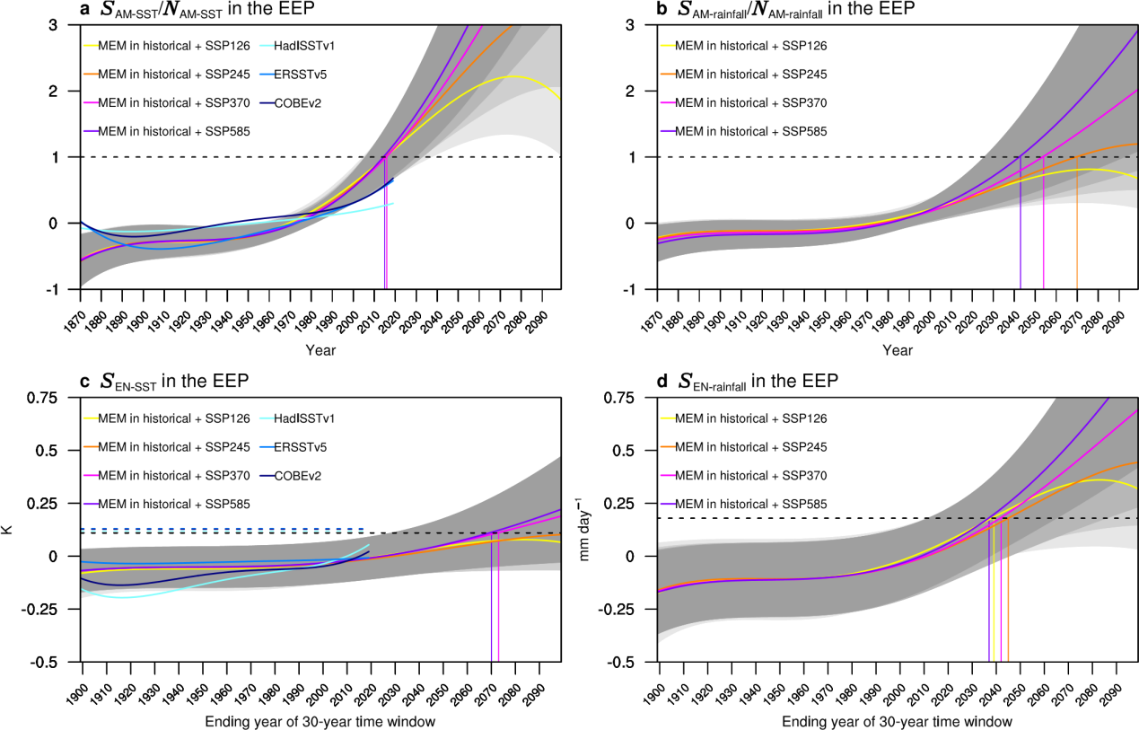 Researchers of SIO Published the Latest Achievements of Trop