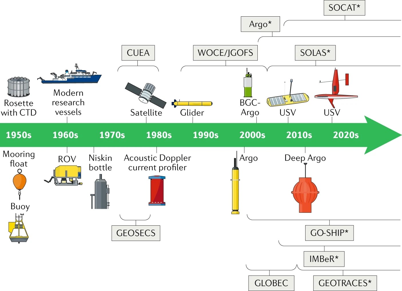 institute of SIO published an article on Nature's sub journal elaborated the automatic observation p