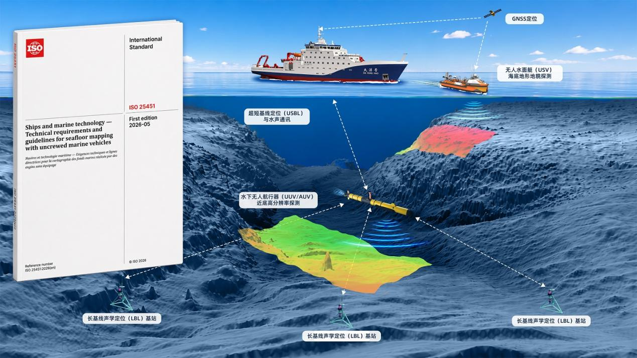 China’s First International Standard on Seafloor Mapping with Uncrewed Marine Vehicles, Led by SIO, Officially Released